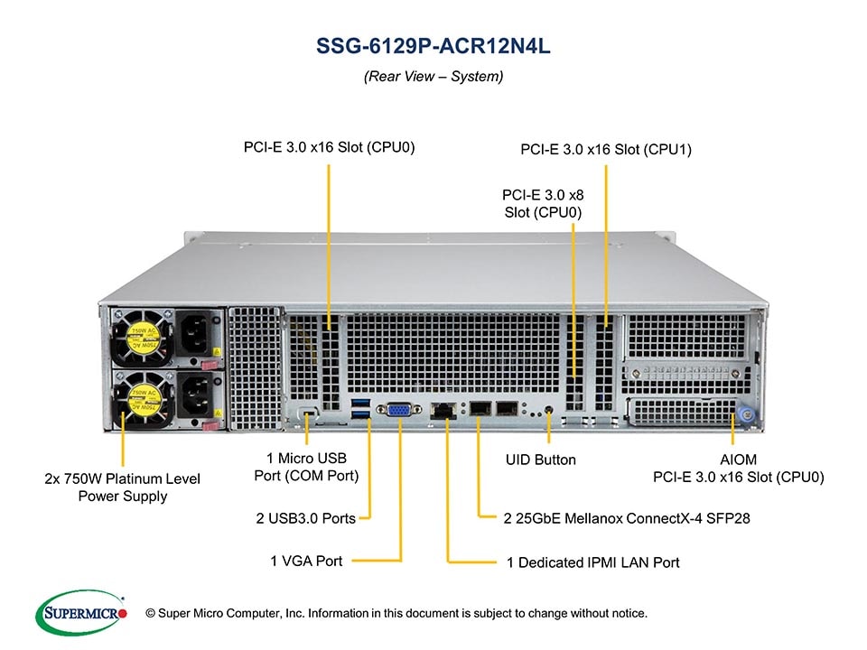 Сервер Supermicro SSG-6129P-ACR12N4L 2U — фото 5