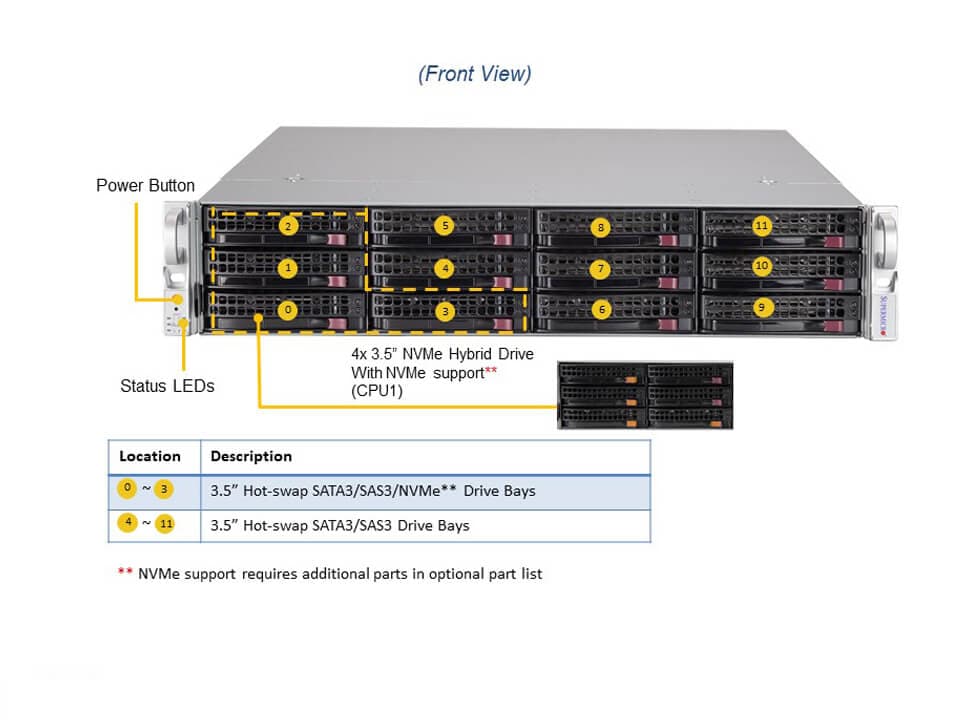Сервер хранения Supermicro SSG-620P-ACR12H 2U — фото 4