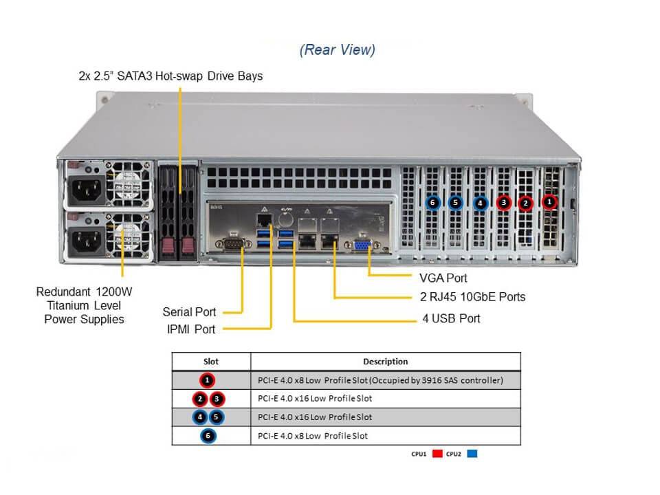 Сервер хранения Supermicro SSG-620P-ACR12H 2U — фото 5