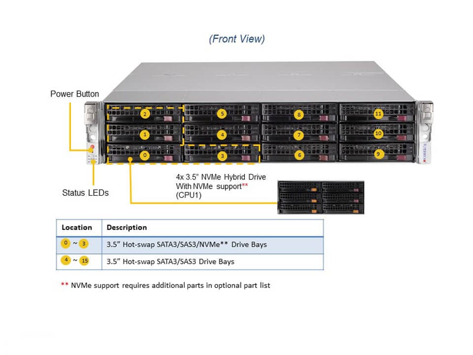 Сервер хранения Supermicro SSG-620P-ACR16L 2U — фото 4