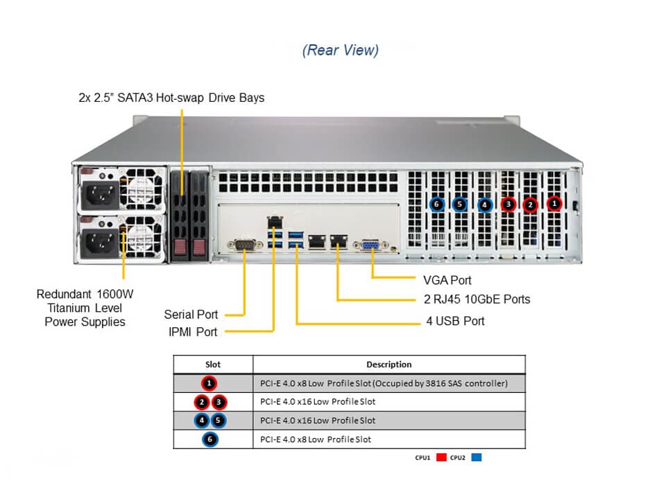 Сервер хранения Supermicro SSG-620P-ACR16L 2U — фото 5