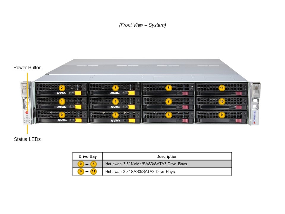Сервер Supermicro SSG-621E-ACR12L 2U Storage Server -12Bay X13DEI-T 1200W Redundant PWS — фото 5