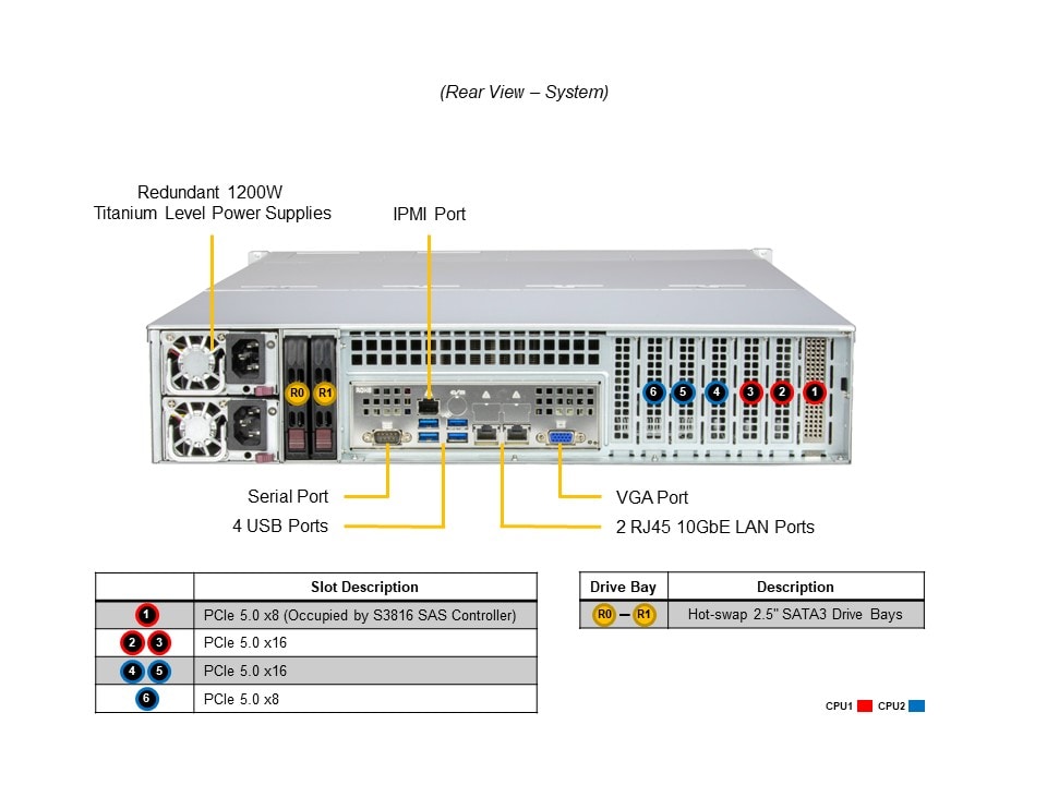 Сервер Supermicro SSG-621E-ACR12L 2U Storage Server -12Bay X13DEI-T 1200W Redundant PWS — фото 6
