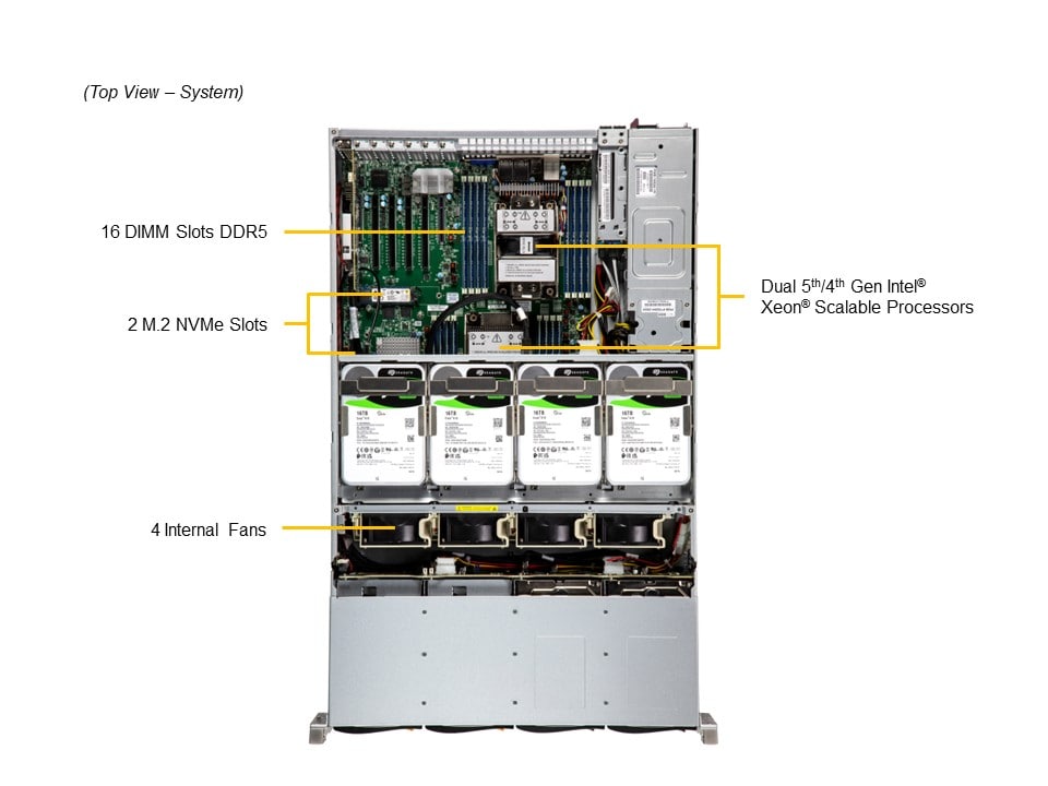 Сервер Supermicro SSG-621E-ACR16H 2U Storage Server -16Bay X13DEI-T 1600W Redundant PWS — фото 4