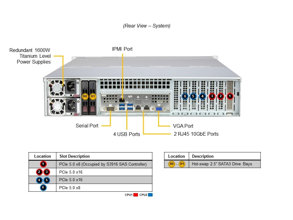 Сервер Supermicro SSG-621E-ACR16H 2U Storage Server -16Bay X13DEI-T 1600W Redundant PWS — фото 6