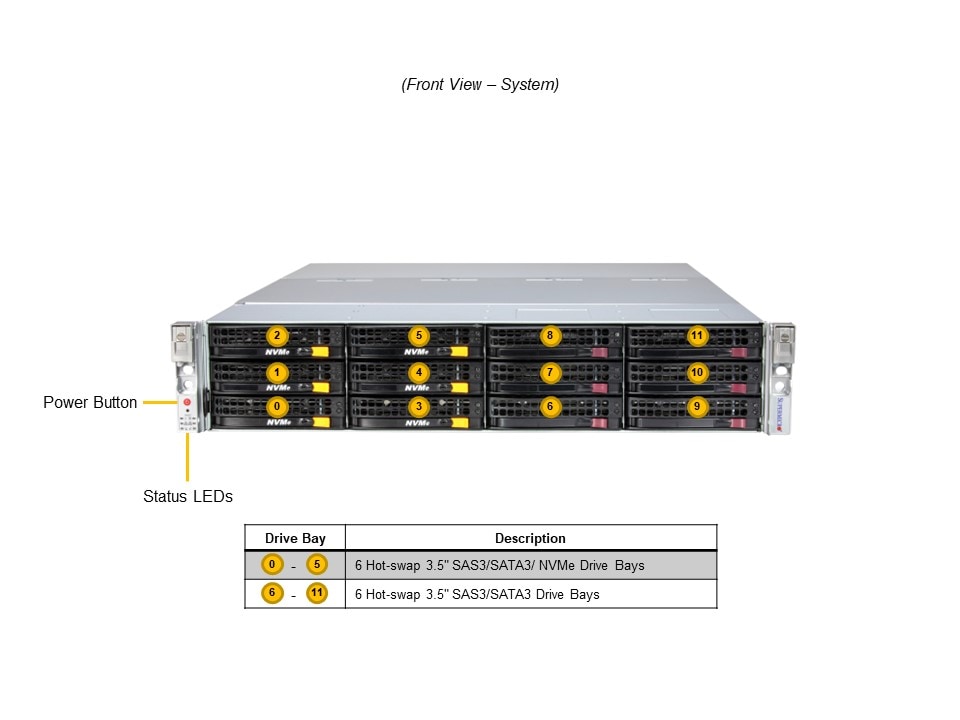 Сервер Supermicro SSG-621E-ACR16L 2U Storage Server -16Bay X13DEI-T 1600W Redundant PWS — фото 5