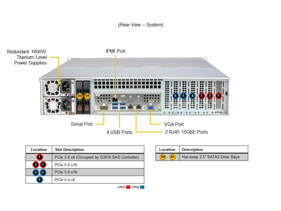 Сервер Supermicro SSG-621E-ACR16L 2U Storage Server -16Bay X13DEI-T 1600W Redundant PWS — фото 6