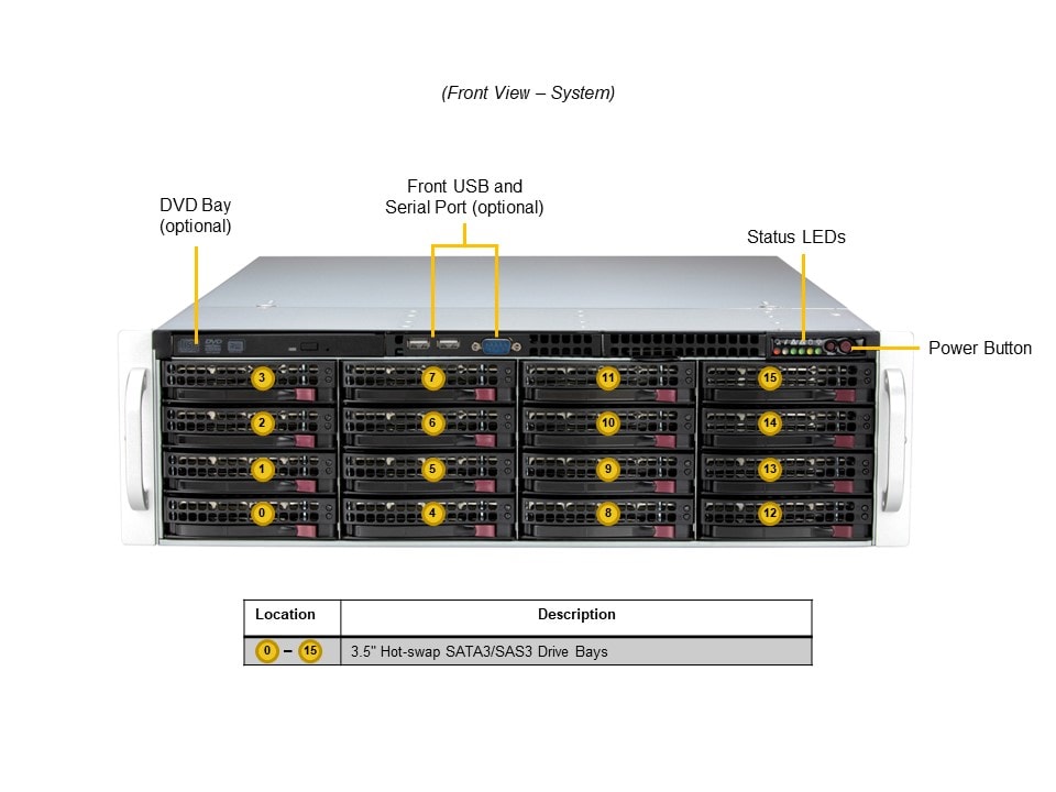 Сервер хранения Supermicro SSG-631E-E1CR16H 3U — фото 4