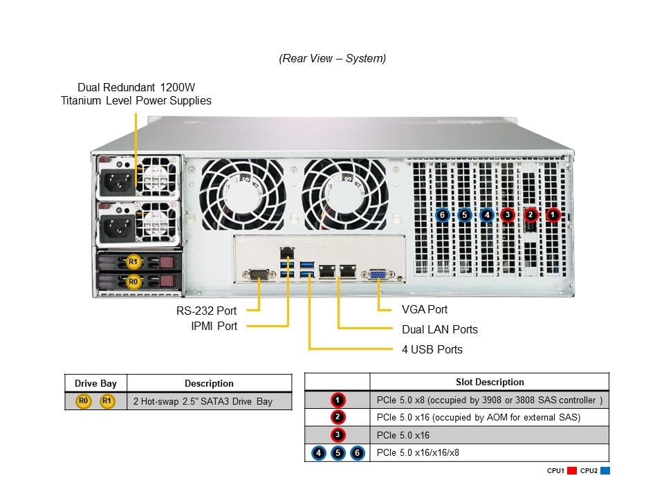 Сервер хранения Supermicro SSG-631E-E1CR16H 3U — фото 5
