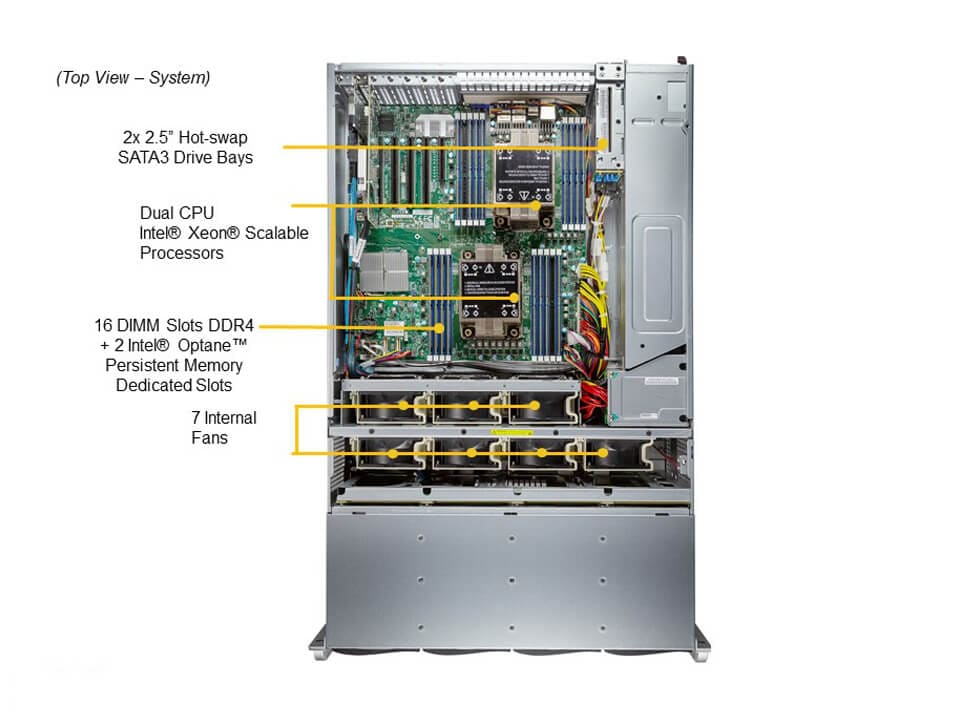 Сервер хранения Supermicro SSG-640P-E1CR36H 4U — фото 3