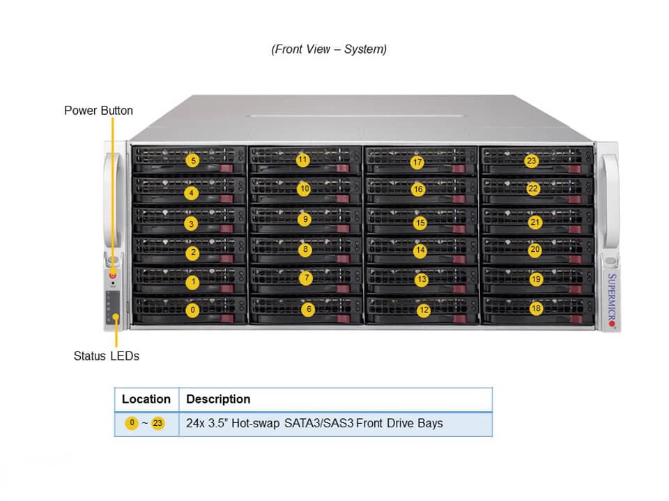 Сервер хранения Supermicro SSG-640P-E1CR36H 4U — фото 4