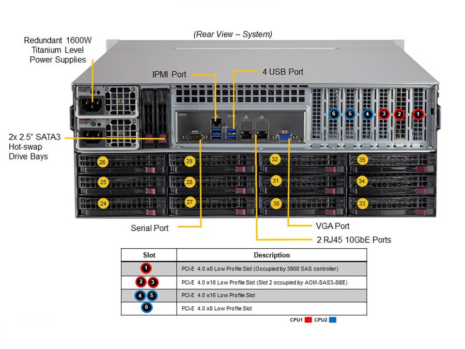 Сервер хранения Supermicro SSG-640P-E1CR36H 4U — фото 5