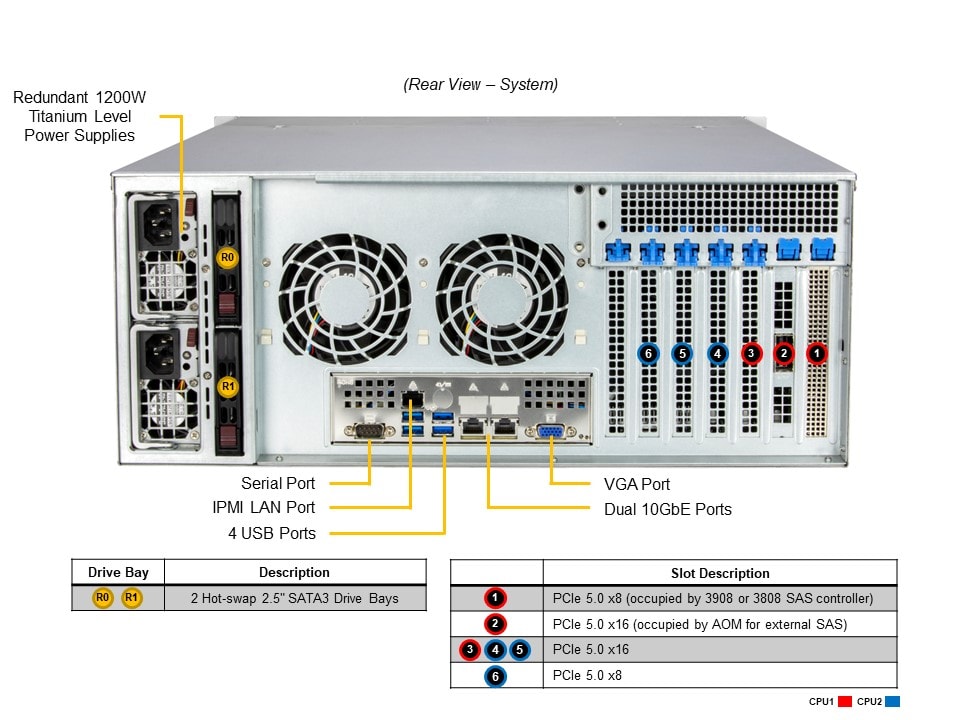 Сервер Supermicro SSG-641E-E1CR24H 4U Server - 24-Bay X13DEI-T 1200W Redundant PWS — фото 6