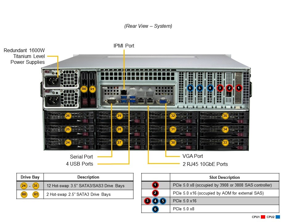 Сервер Supermicro 4U SuperStorage Server (SSG-641E-E1CR36H) — фото 6
