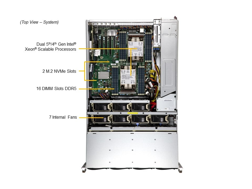 Сервер Supermicro SSG-641E-E1CR36L 4U Server - 36-Bay X13DEI-T 1600W Redundant PWS — фото 4