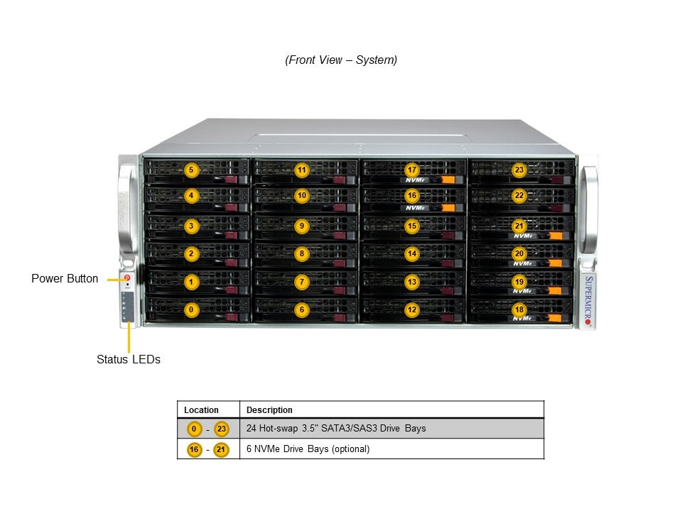 Сервер Supermicro SSG-641E-E1CR36L 4U Server - 36-Bay X13DEI-T 1600W Redundant PWS — фото 5
