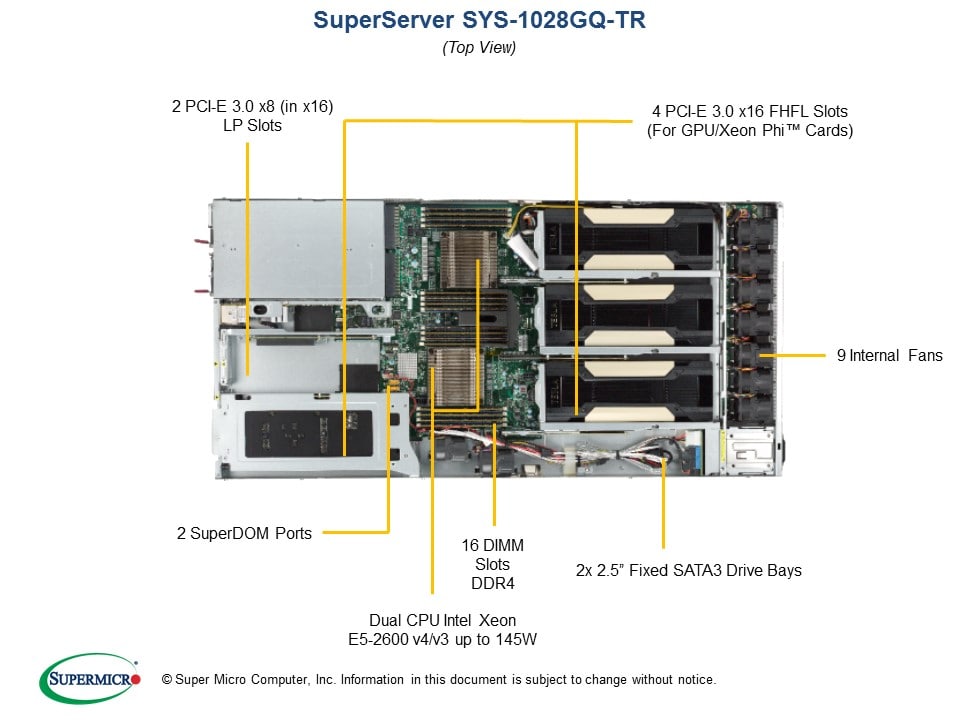 Сервер Supermicro SYS-1028GQ-TR 1U — фото 3