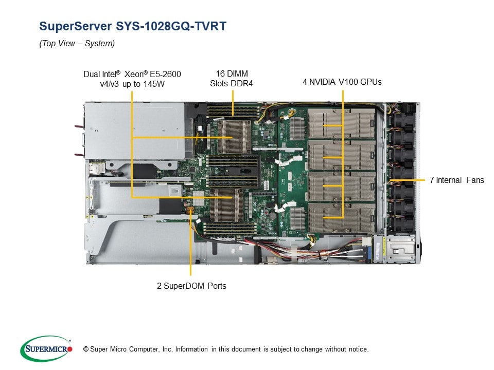 Сервер Supermicro SYS-1028GQ-TVRT 1U — фото 3