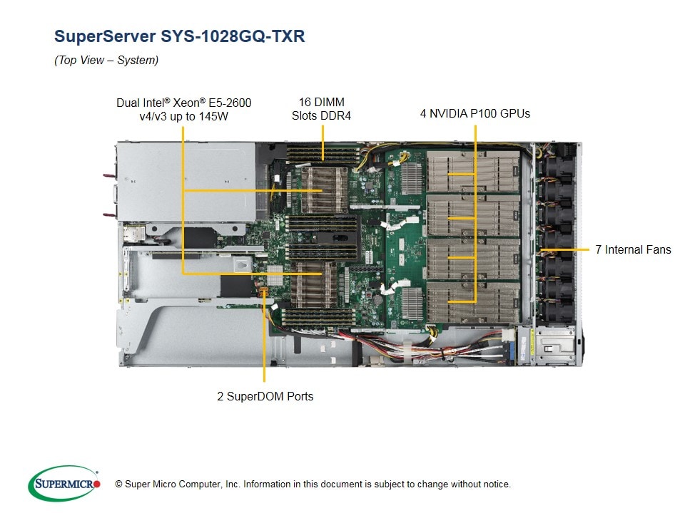 Сервер Supermicro SYS-1028GQ-TXR 1U — фото 3