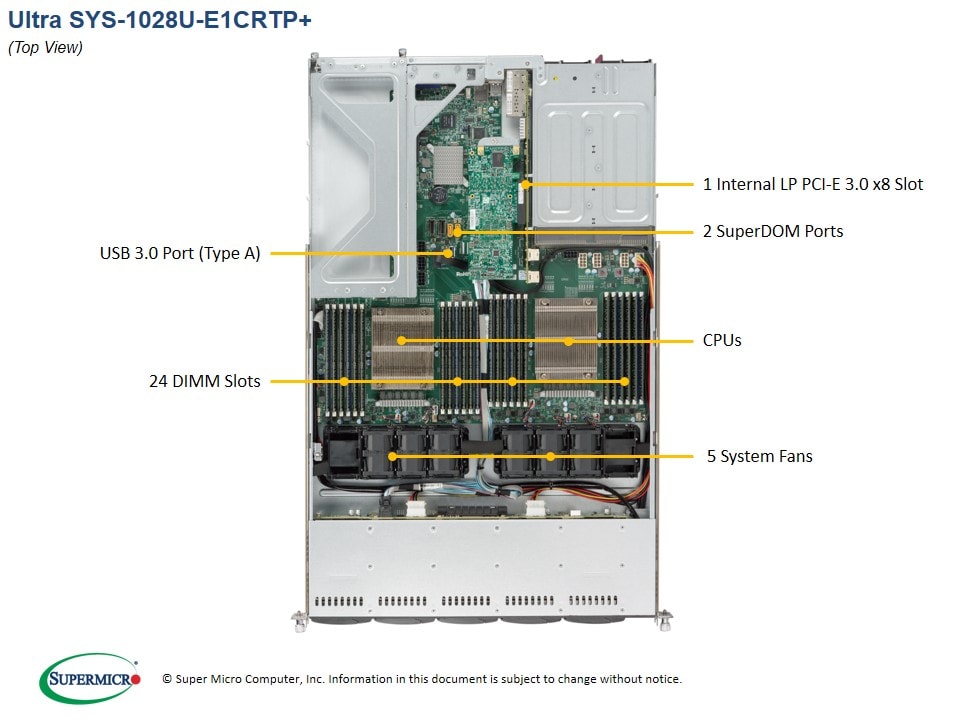 Сервер Supermicro SYS-1028U-E1CRTP_ 1U — фото 3