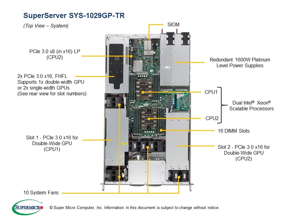 Сервер Supermicro SYS-1029GP-TR 1U — фото 3