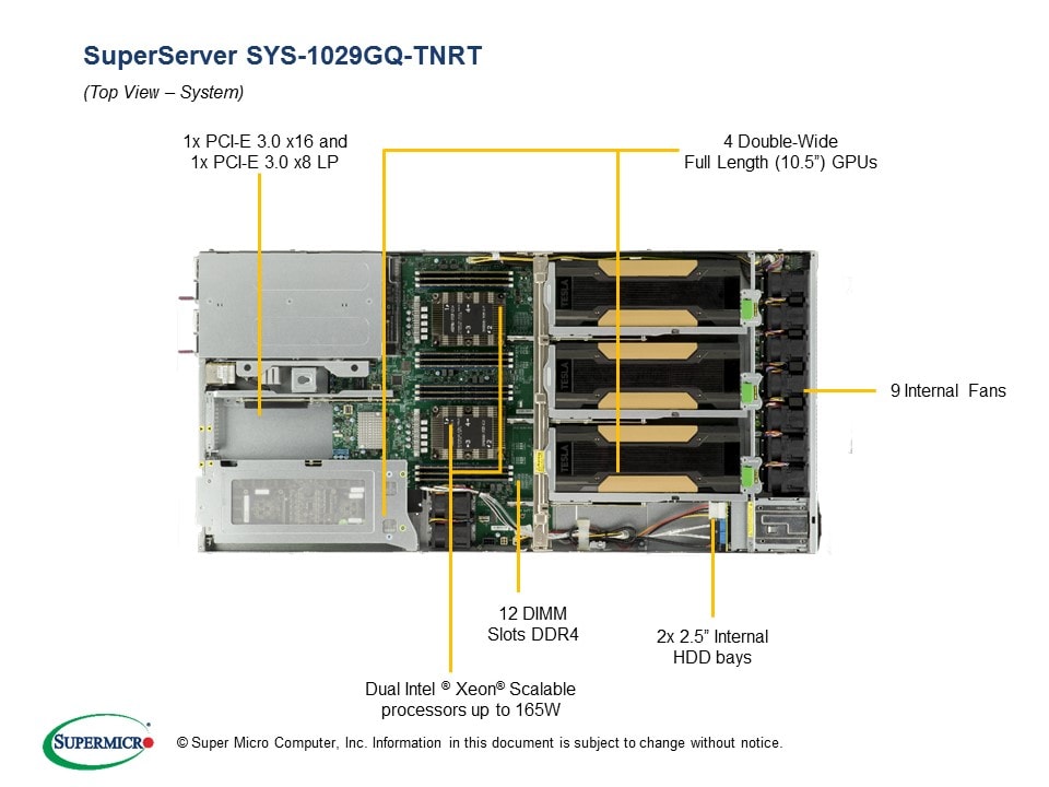 Сервер Supermicro SYS-1029GQ-TNRT 1U — фото 3