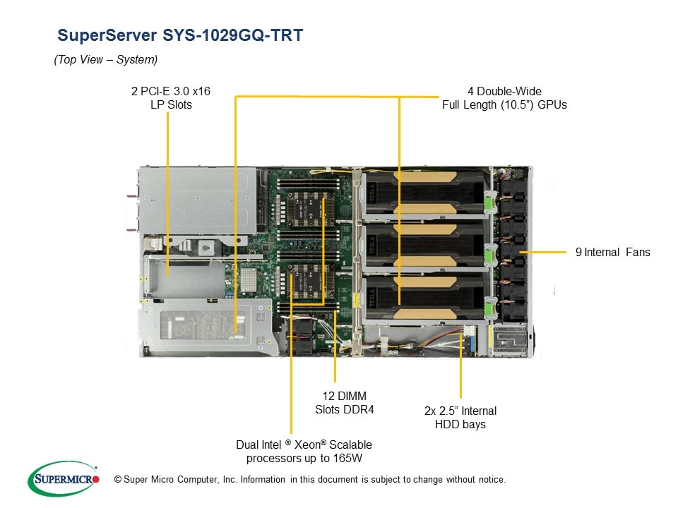 Сервер Supermicro SYS-1029GQ-TRT 1U — фото 3