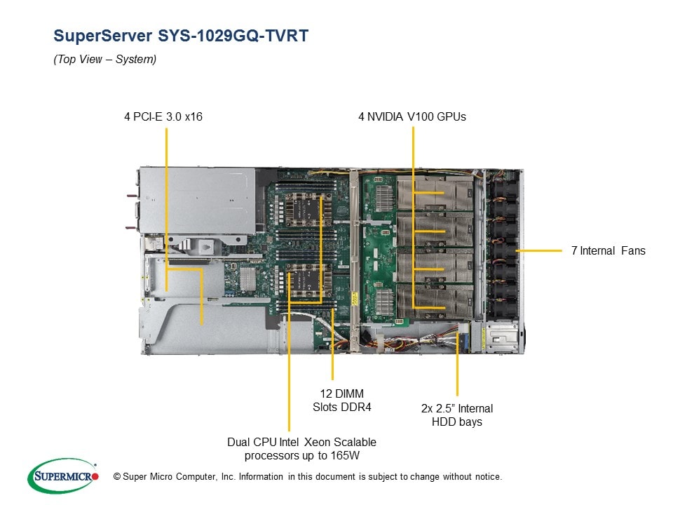 Сервер Supermicro SYS-1029GQ-TVRT 1U — фото 3
