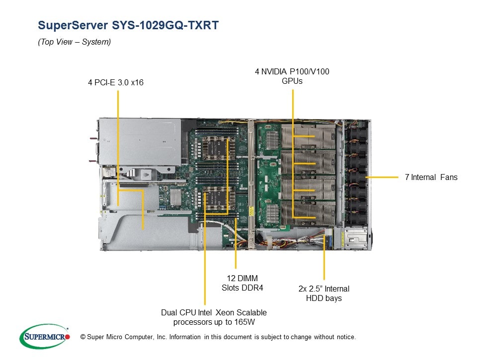 Сервер Supermicro SYS-1029GQ-TXRT 1U — фото 3