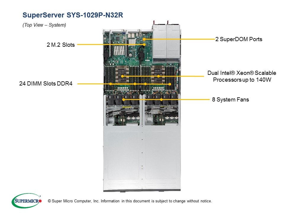 Сервер Supermicro SYS-1029P-N32R 1U — фото 3
