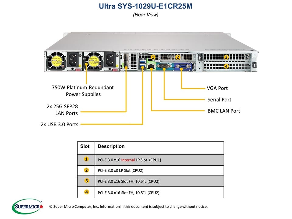 Сервер Supermicro SYS-1029U-E1CR25M 1U — фото 5