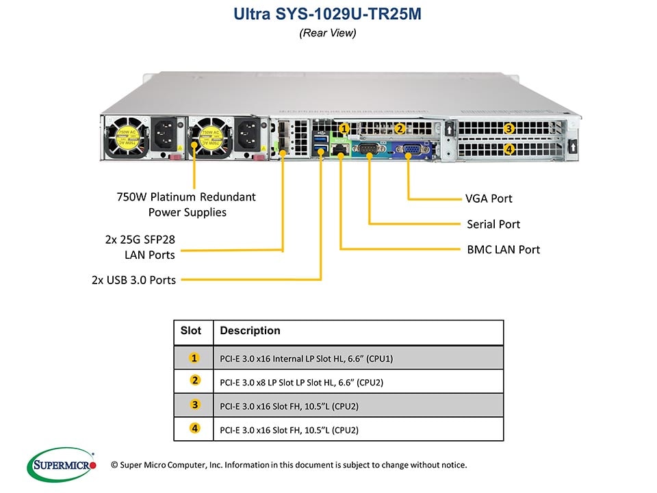Сервер Supermicro SYS-1029U-TR25M 1U — фото 5