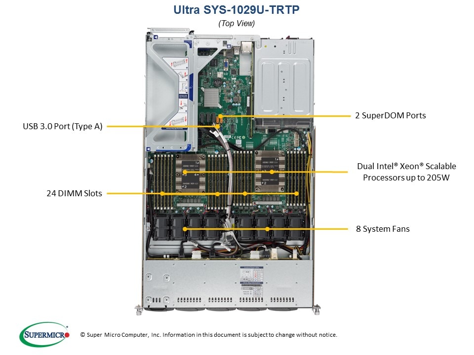 Сервер Supermicro SYS-1029U-TRTP 1U — фото 3