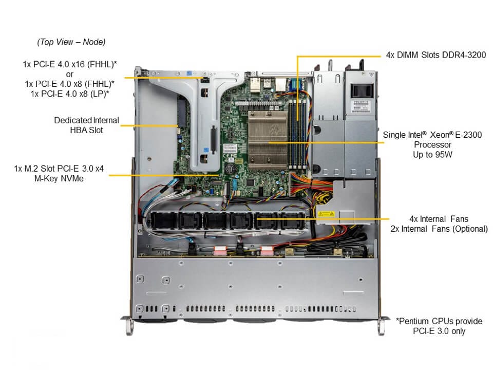 Сервер SuperMicro SYS-110T-M UP 1U X12STH-SYS, CSE-113MFAC2-407RCBP-1P,HF,RoHS — фото 4