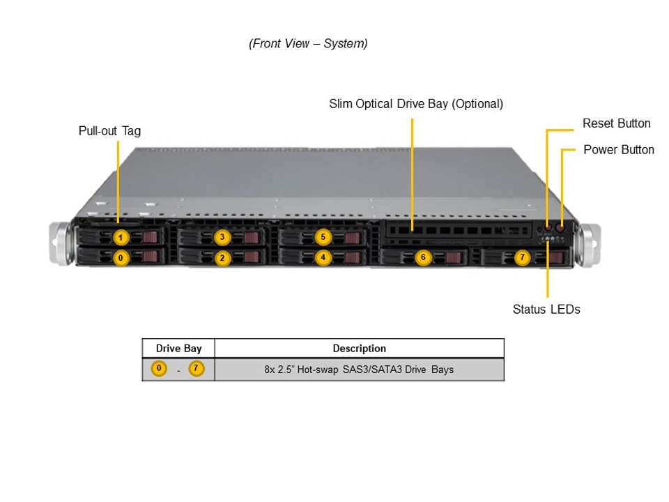 Сервер SuperMicro SYS-110T-M UP 1U X12STH-SYS, CSE-113MFAC2-407RCBP-1P,HF,RoHS — фото 5