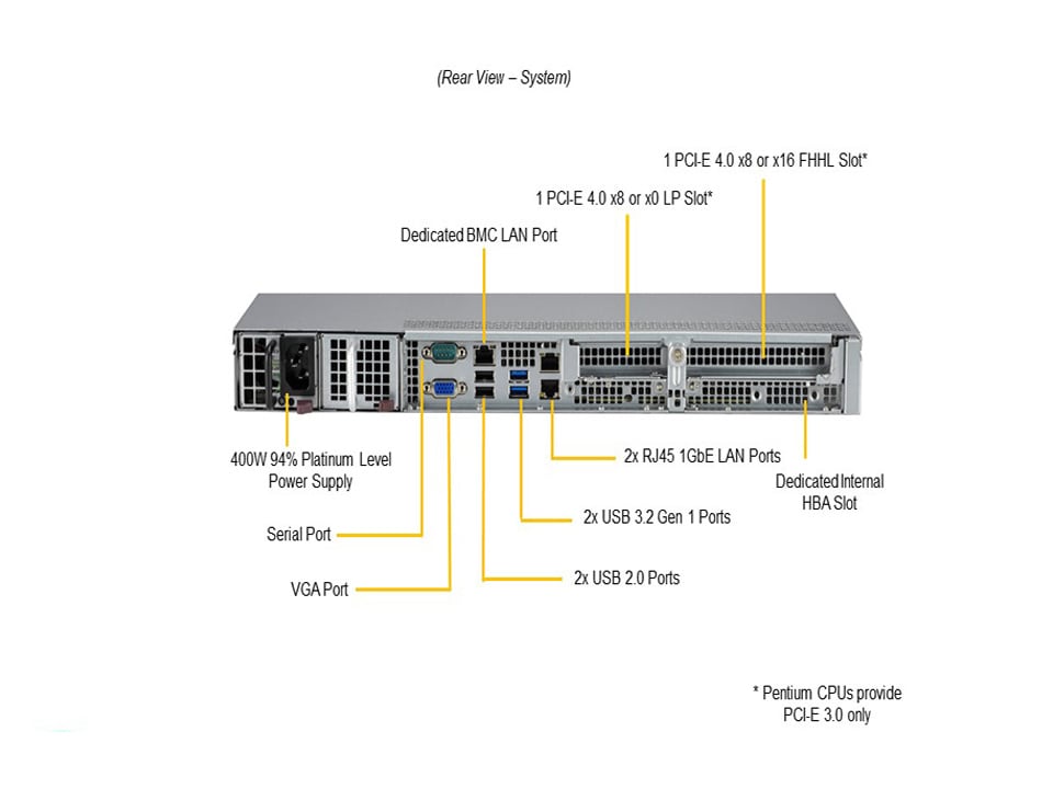 Сервер SuperMicro SYS-110T-M UP 1U X12STH-SYS, CSE-113MFAC2-407RCBP-1P,HF,RoHS — фото 6