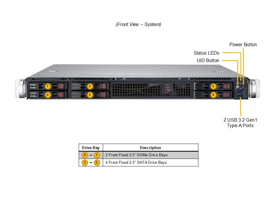 Промышленный edge-сервер Supermicro SYS-111AD-WN2R 1U — фото 4