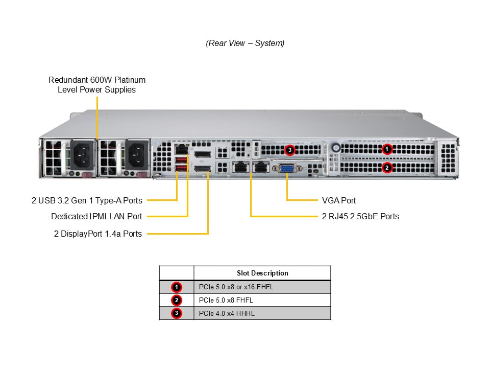 Промышленный edge-сервер Supermicro SYS-111AD-WN2R 1U — фото 5