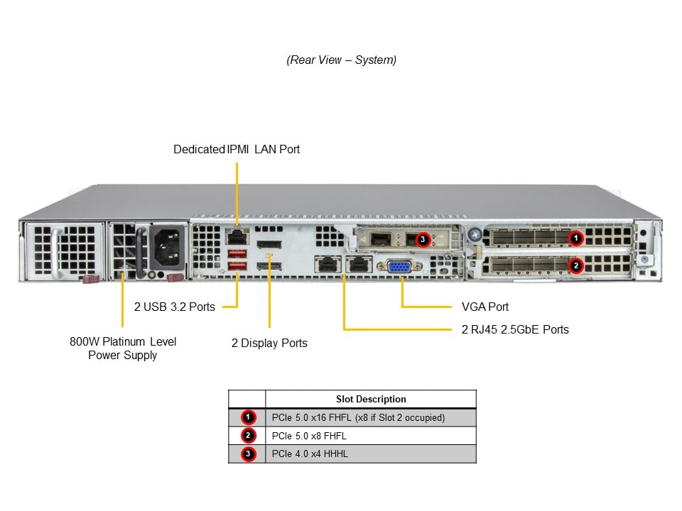 Сервер Supermicro IoT SuperServer (SYS-111AD-WRN2) — фото 6