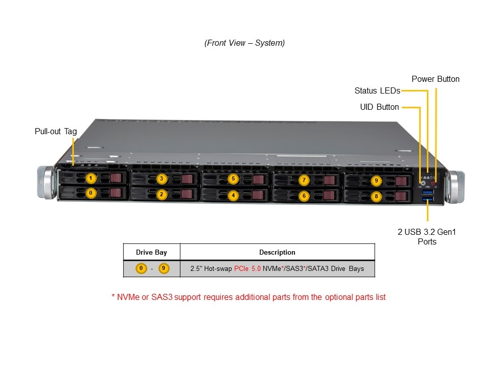 Сервер Supermicro 1U WIO SuperServer SYS-111E-WR (10×SFF, Xeon Scalable, DDR5) — фото 5