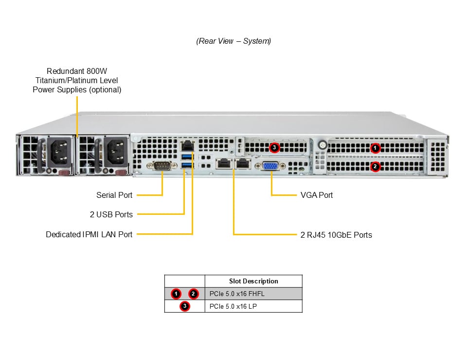 Промышленный edge-сервер Supermicro SYS-112B-WN2T 1U — фото 5