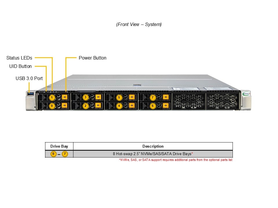Сервер Supermicro 1U Hyper SuperServer (SYS-112H-TN) — фото 5