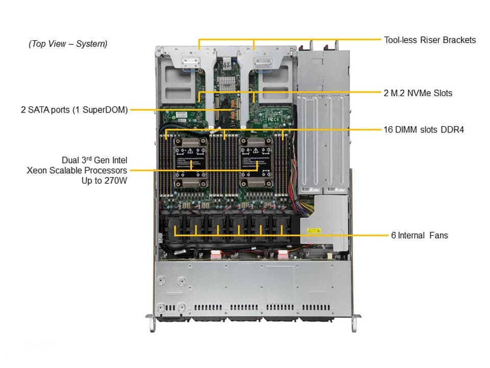 Сервер CloudDC Supermicro SYS-120C-TN10R 1U — фото 3