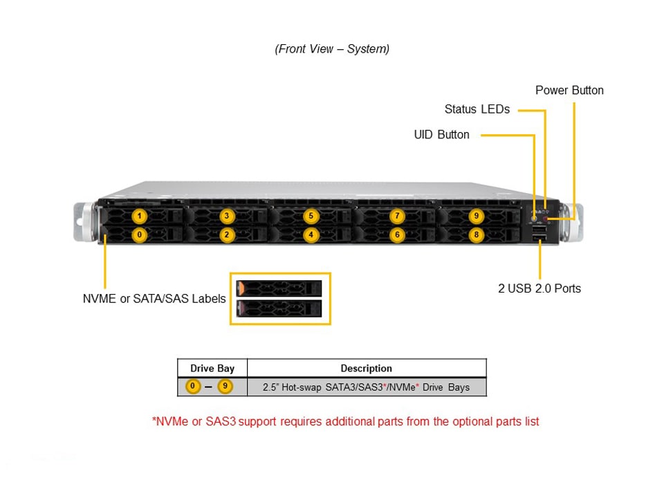 Сервер CloudDC Supermicro SYS-120C-TN10R 1U — фото 4