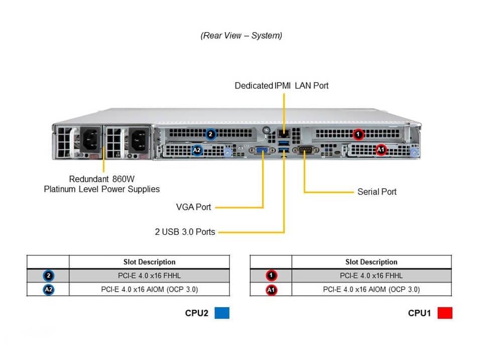 Сервер CloudDC Supermicro SYS-120C-TN10R 1U — фото 5