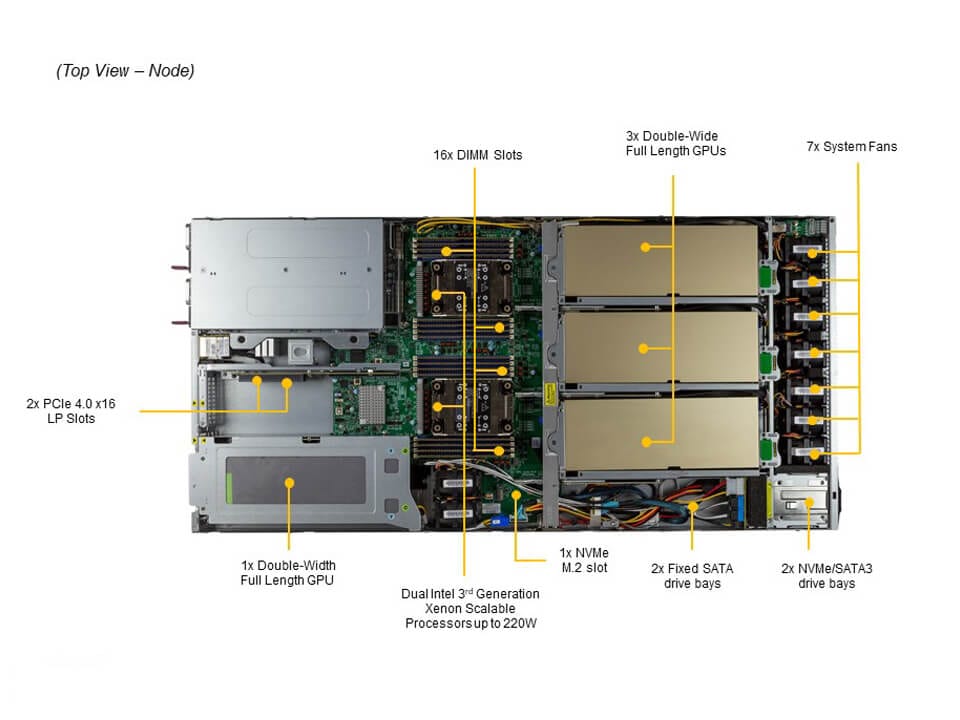 GPU-сервер GPU-сервер Supermicro SYS-120GQ-TNRT 1U — фото 3