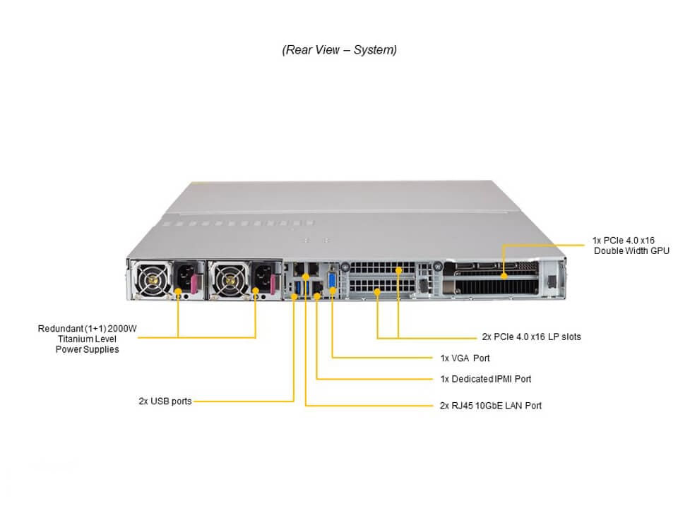 GPU-сервер GPU-сервер Supermicro SYS-120GQ-TNRT 1U — фото 5