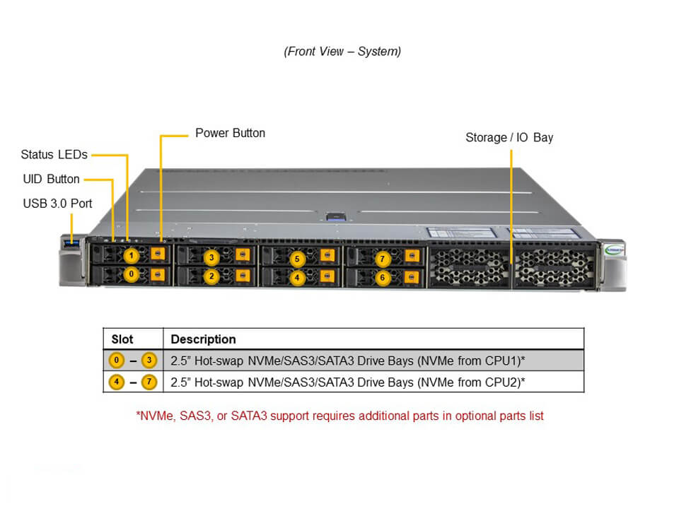 Сервер Hyper Supermicro SYS-120H-TNR 1U — фото 4