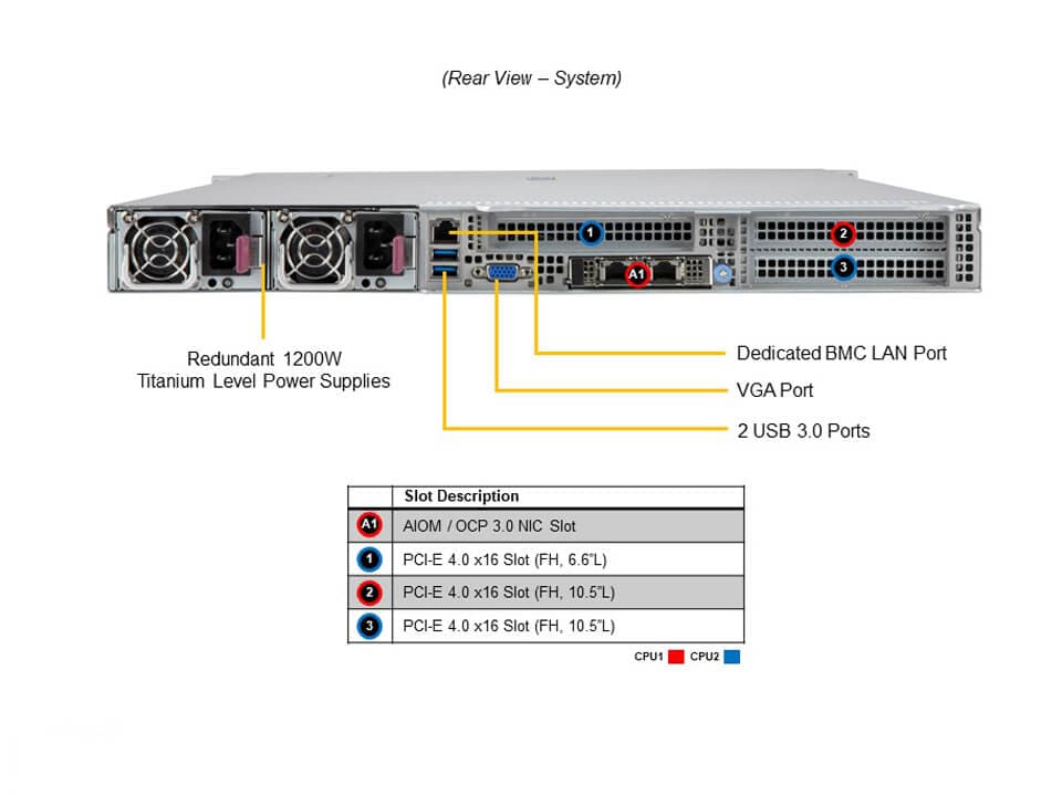 Сервер Hyper Supermicro SYS-120H-TNR 1U — фото 5