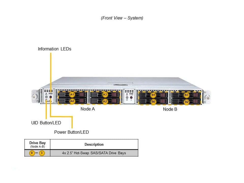 Сервер Twin Supermicro SYS-120TP-DC9TR 1U — фото 4